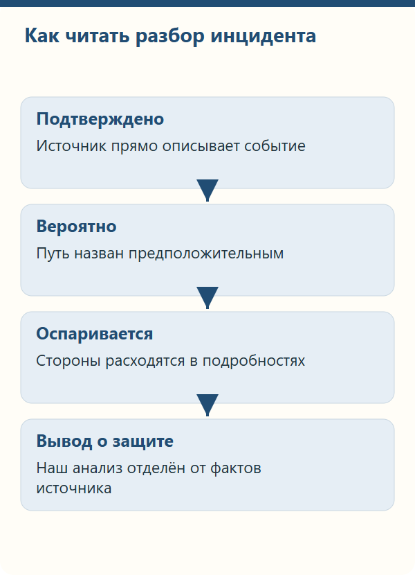 Что проверять при разборе реального инцидента