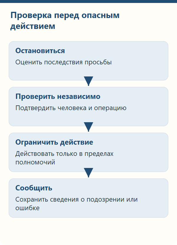 Порядок проверки опасной просьбы