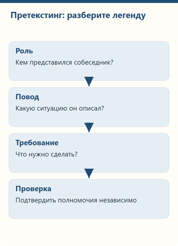 Роль, повод и требование в претекстинге