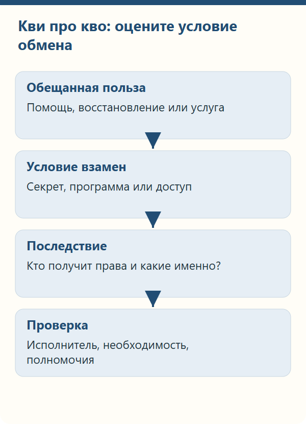 Обещанная услуга и опасное условие обмена